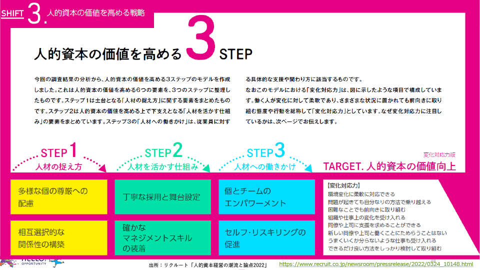 人的資本の価値を高める3STEP