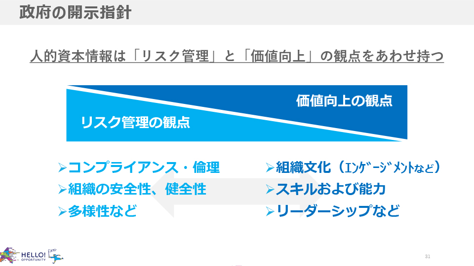 人的資本情報は「リスク管理」と「価値向上」の観点をあわせ持つ